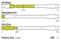 Accucore%20HILIC%20hlavn%C3%AD%20v%C3%BD