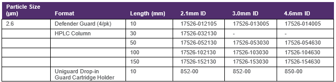 Dostupn%C3%A9%20rozm%C4%9Bry%20kolon%20A