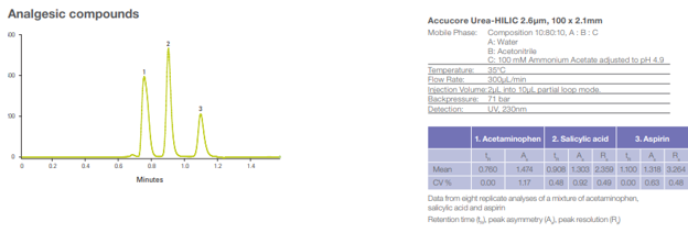 Obr.%201%20Anal%C3%BDza%20analgetick%C3%