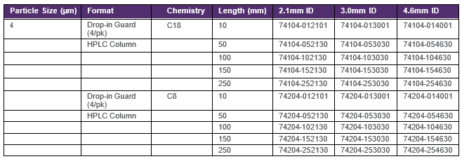 Dostupn%C3%A9%20rozm%C4%9Bry%20kolon%20A
