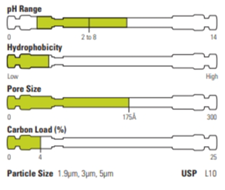 Hypersil%20GOLD%20Cyano%20%28CN%29%20hla