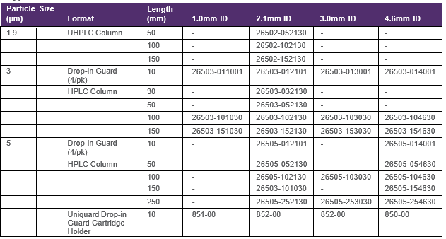 Dostupné rozměry kolon Hypersil GOLD HILIC: Hypersil%20GOLD%20PEI%20HILIC%20dostupn%