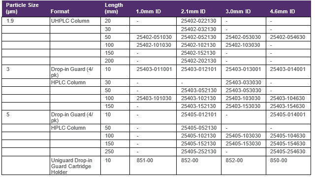 Dostupn%C3%A9%20rozm%C4%9Bry%20kolon%20H