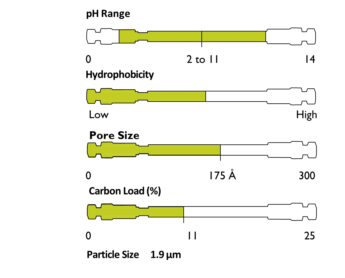 Hypersil GOLD Peptide Hypersile%20GOLD%20Peptide%20hlavn%C3%AD