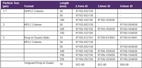 Dostupné rozměry kolon Syncronis C18 Dostupn%C3%A9%20rozm%C4%9Bry%20kolon%20S