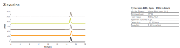 Obr. 1 Analýza ziovudinu na koloně Syncronis C18 Obr.%201%20Anal%C3%BDza%20ziovudinu%20na