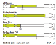 Hlavní výhody Syncronis%20C18%20hlavn%C3%AD%20v%C3%BDh