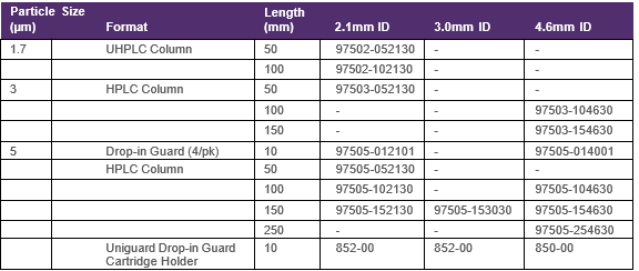 Dostupn%C3%A9%20rozm%C4%9Bry%20kolon%20S