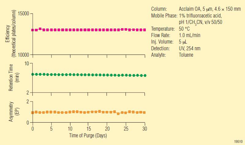 Acclaim_OrganicAcid_Graf2.png