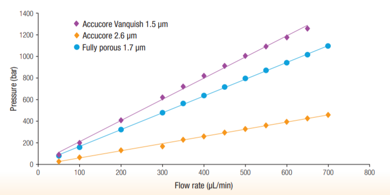 Accucore%20Vanquish%20obr_1.png