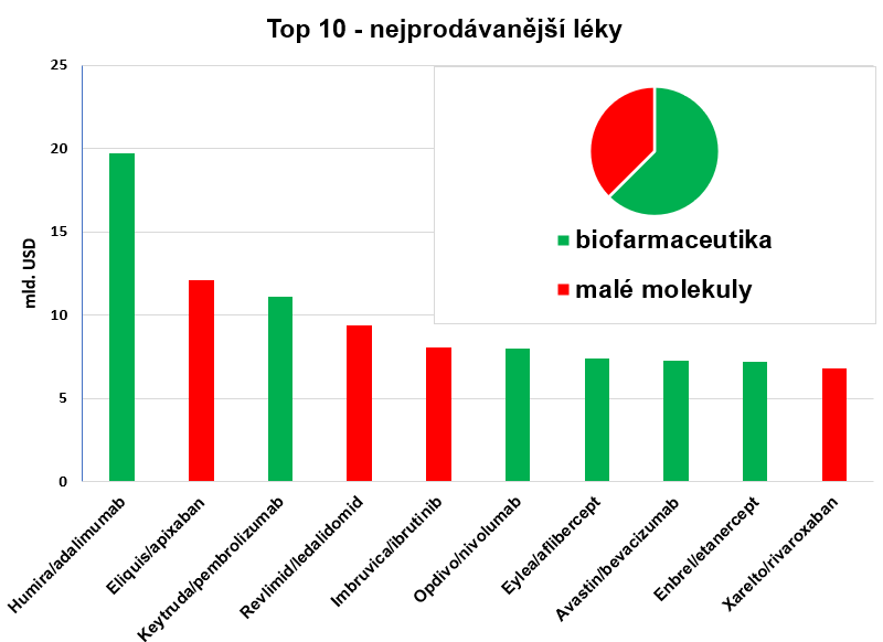 Lukas_Clanek_biofarmaka.png