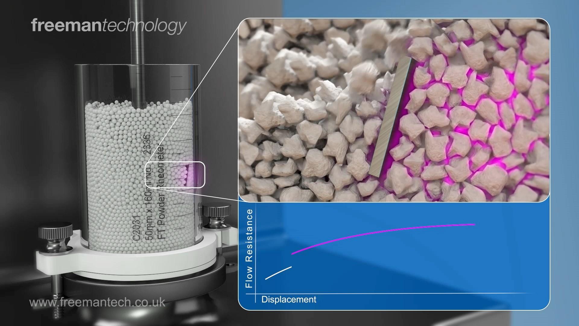 FT4 Powder Rheometer | Pragolab